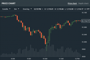 gdax price fluctuations